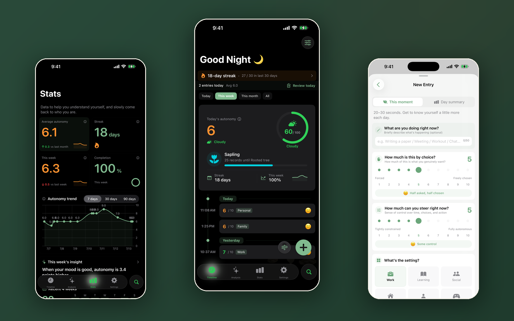 Return running on three iPhones: the Stats dashboard and the Timeline with an 18-day streak in dark mode, and the two-question New Entry screen in light mode