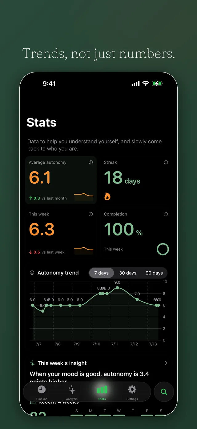 Stats screen in dark mode: average autonomy, streak, week completion, and a seven-day trend line