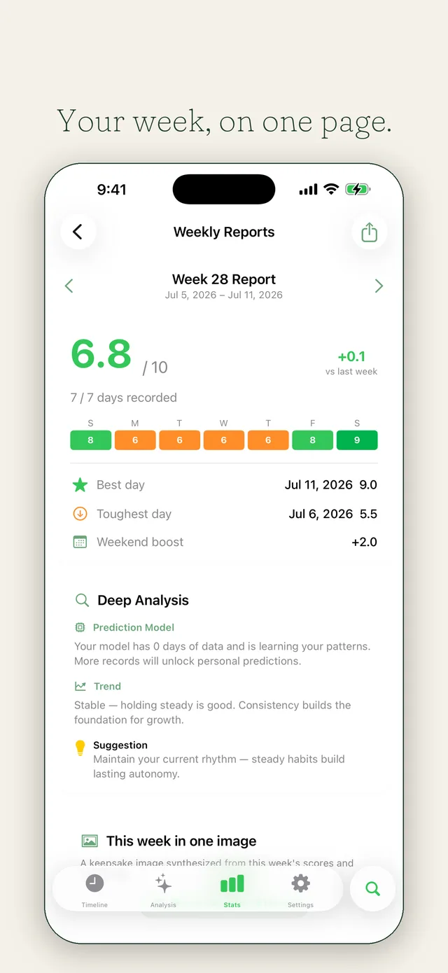 Weekly report in light mode: the week's score, day-by-day bars, best and toughest days, and a weekend boost